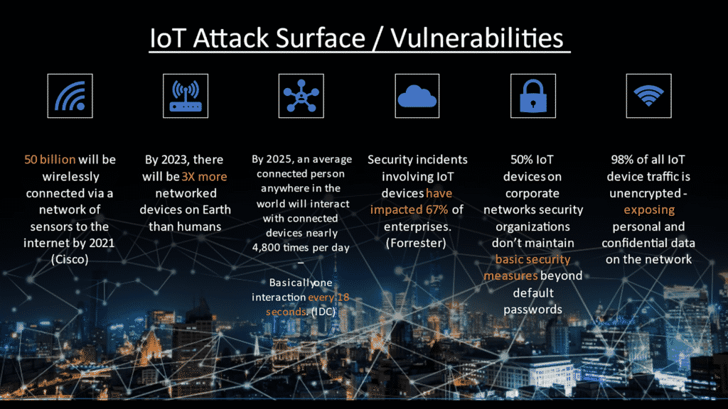 IoT attacks
