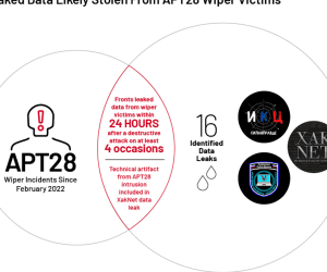 Mandiant identifies 3 hacktivist groups working in support of RussiaSecurity Affairs