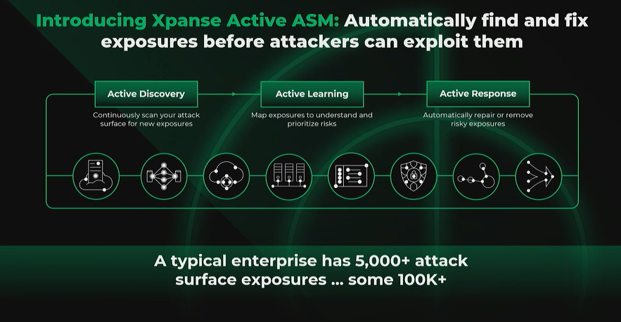Introducing Xpanse Active ASM