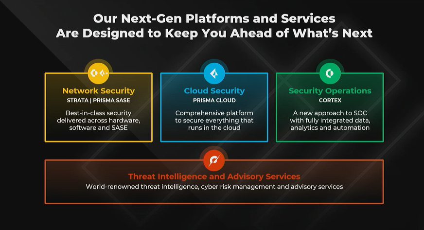 Strata, Prisma Cloud and Cortex from Palo Alto Networks