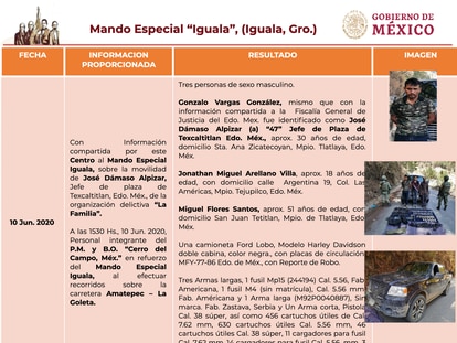 Another page from the leaked Mexican Army document. 