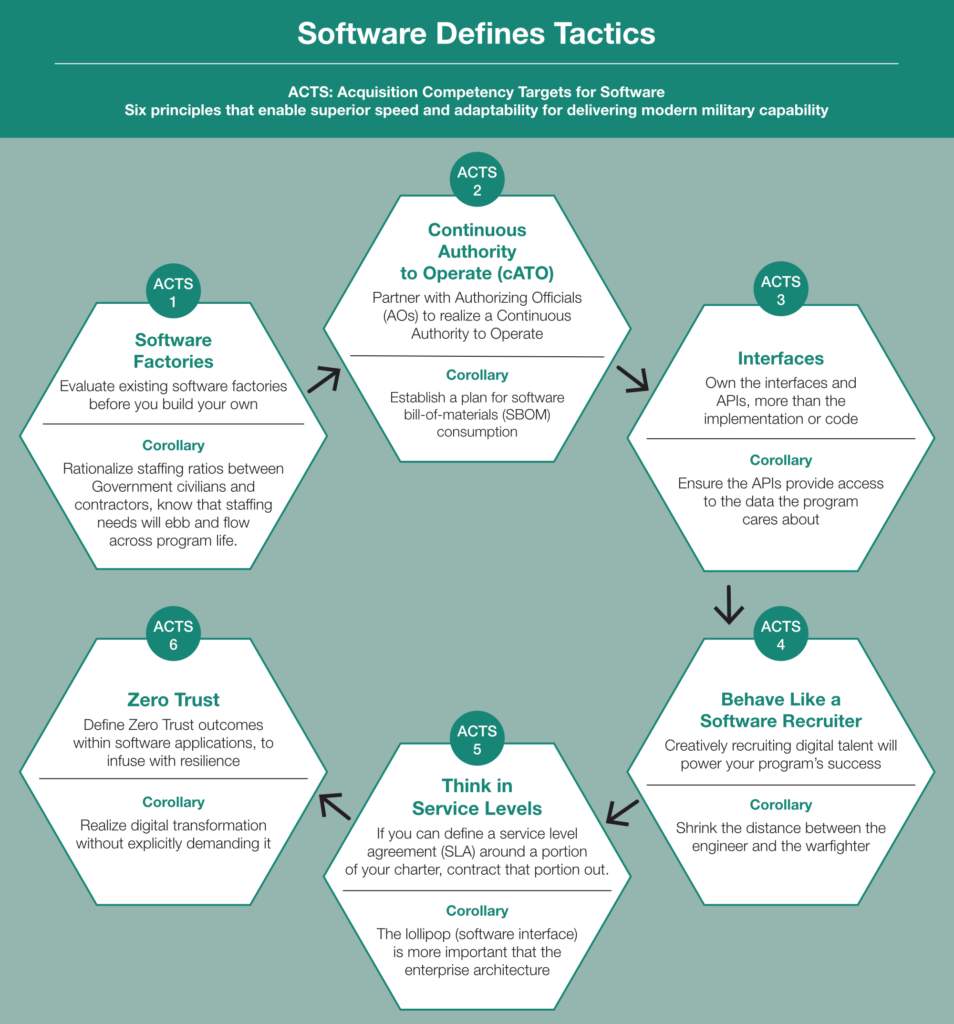 Hudson Institute Graphic