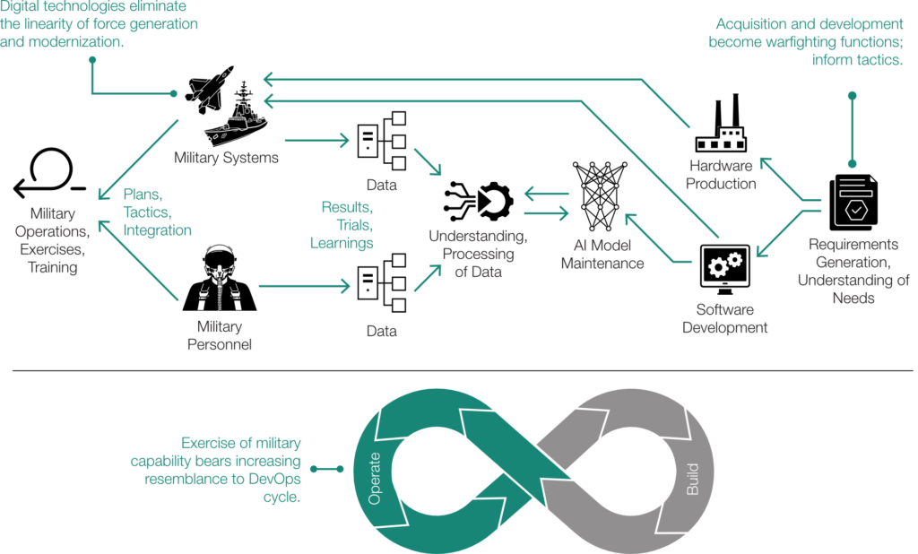 Hudson Institute Graphic