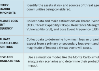 UnFAIR: The Limitations of FAIR’s Approach to Data