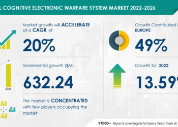 Cognitive Electronic Warfare System Market Size to Grow by USD 632.24 million, BAE Systems Plc and Elbit Systems Ltd. Among Key Vendors