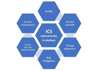 Industrial Control System (ICS) Security Market Overview 2022