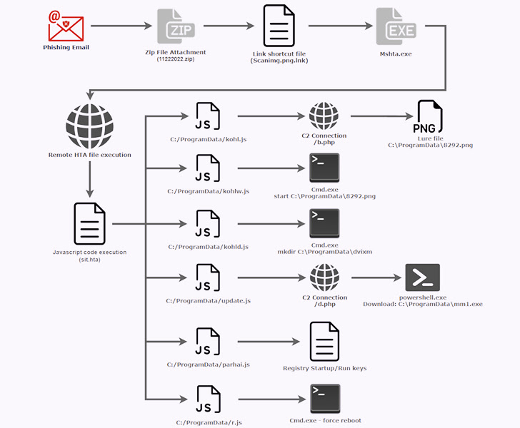 Kavach 2FA Phishing Attacks Kavach 2FA Phishing Attacks