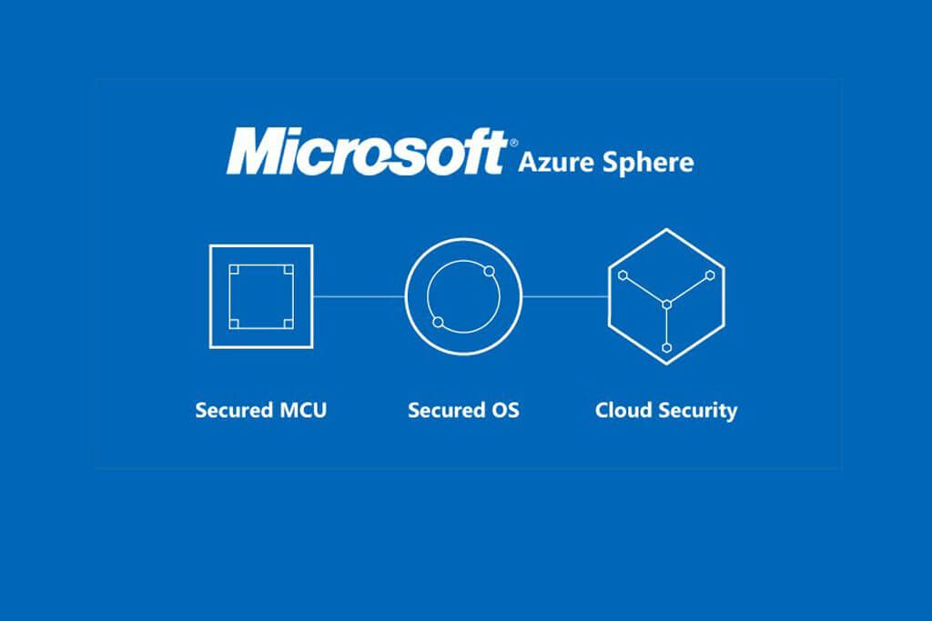 IoT Security software