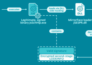 Researchers Uncover MirrorFace Cyber Attacks Targeting Japanese Political Entities