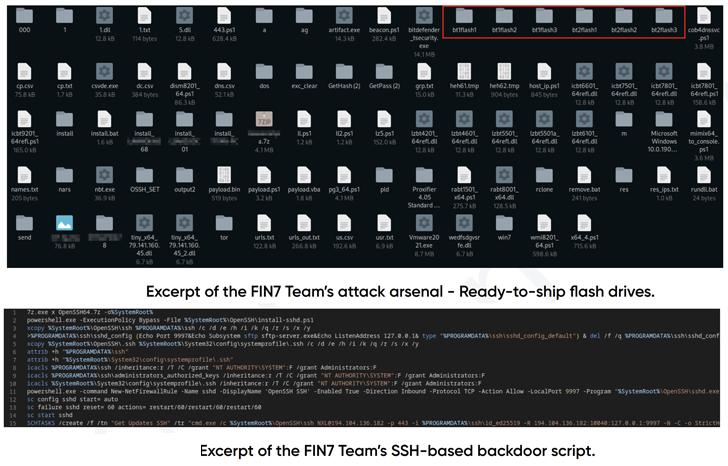 FIN7 Cybercrime Syndicate FIN7 Cybercrime Syndicate