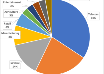 The Increasing Threat Posed by Hacktivist Attacks: An Analysis of Targeted Organizations, Devices and TTPs