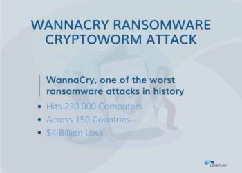 Best of 2022: The Rise of Cybercrime – An Overview