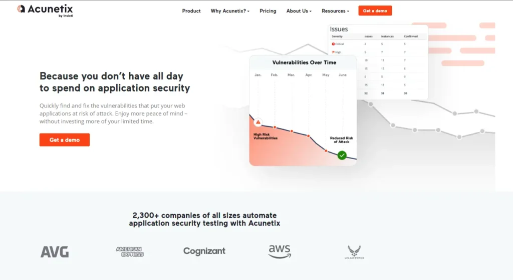 Best Website Scanners