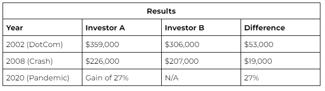 Morningstar results. Pausing 401k - SmartAsset