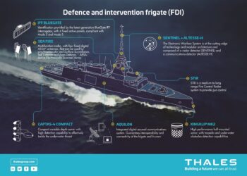 Thales onboard the Hellenic Navy’s FDI HN Frigates