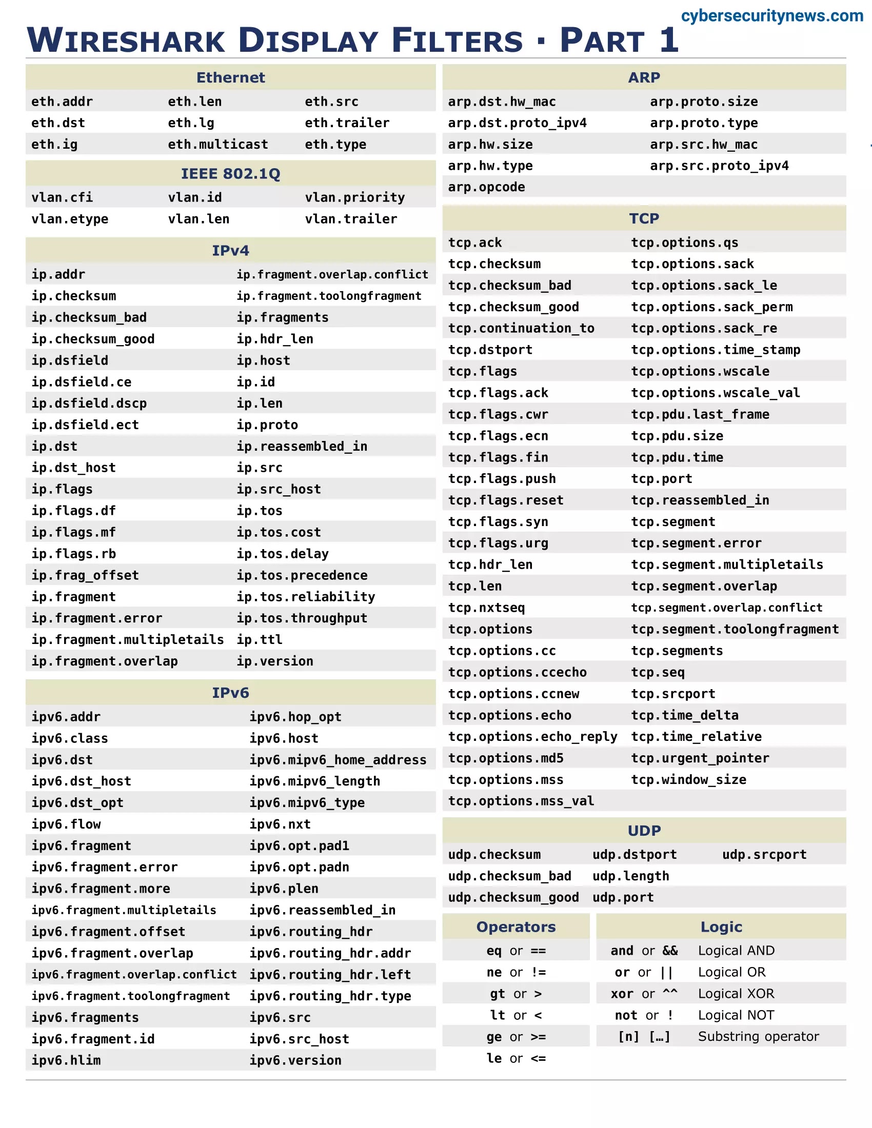 Wireshark
