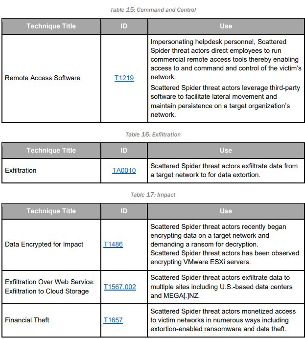 Command and Control, Exfiltration, & Impact (Source - CISA)