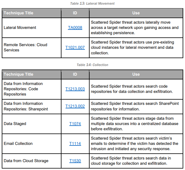 Lateral Movement & Collection (Source - CISA)