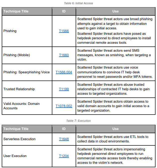Initial Access & Execution (Source - CISA)