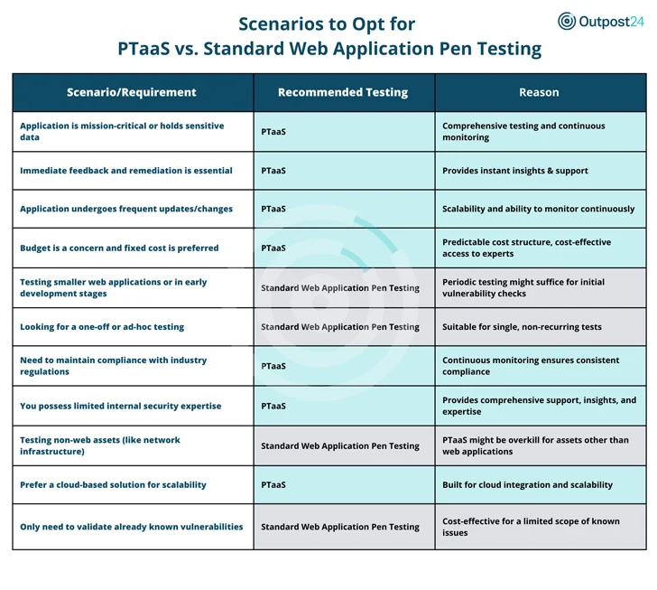 Robust Cybersecurity Strategy Robust Cybersecurity Strategy