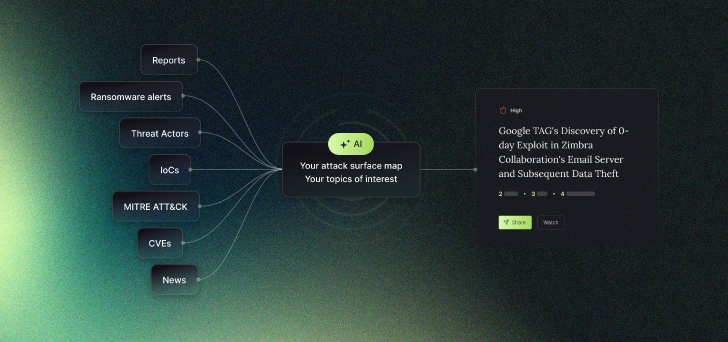Cyber Threat Landscape