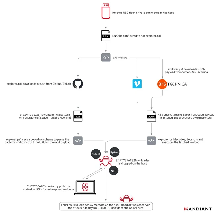 Cryptojacking Malware