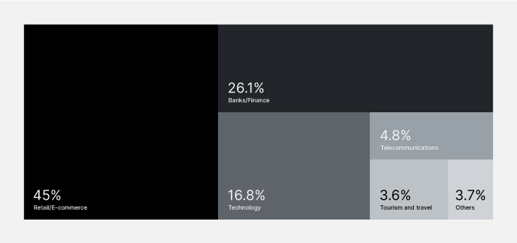 Cyber Threat Landscape