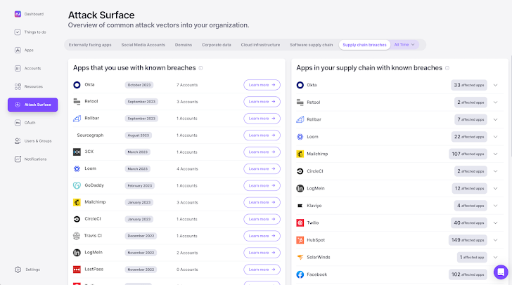 Breach history for your apps and those used by your SaaS providers