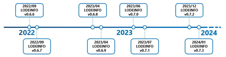 LODEINFO Fileless Malware