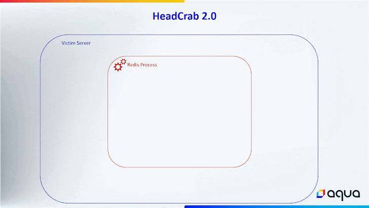 HeadCrab Redis Malware HeadCrab Redis Malware