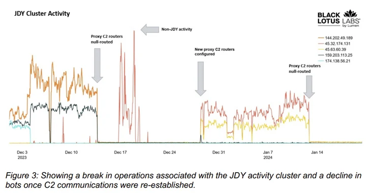 Chinese KV-Botnet Chinese KV-Botnet
