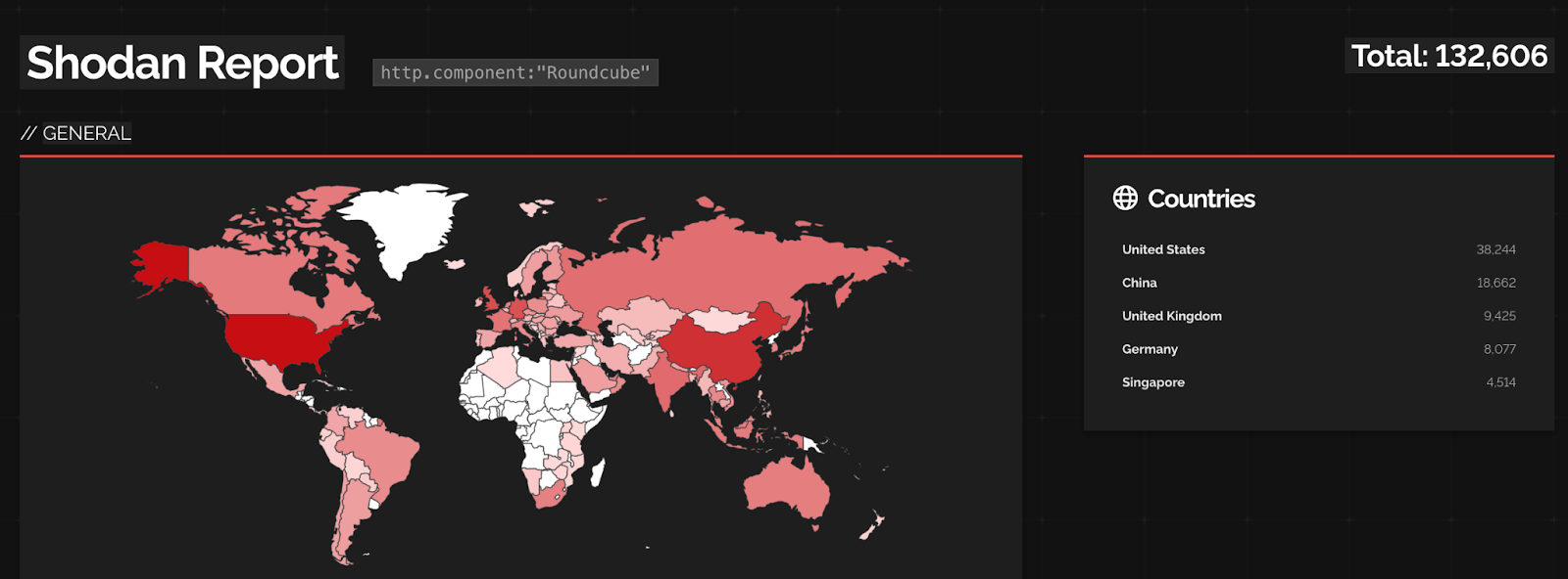 Xss vulnerability