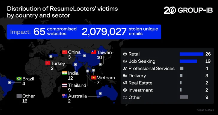Job Seekers Job Seekers