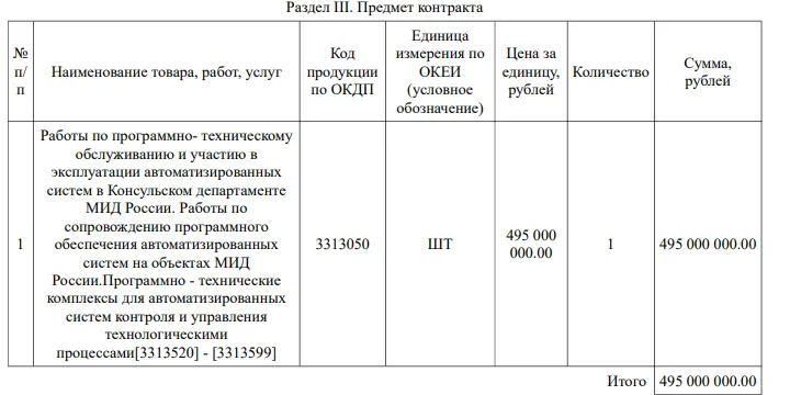Information on the services procured from contract #0173100002211000012
