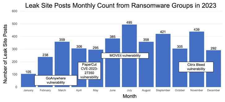 Hive Ransomware Leaders