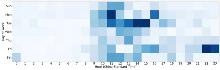 Chinese KV-Botnet Chinese KV-Botnet