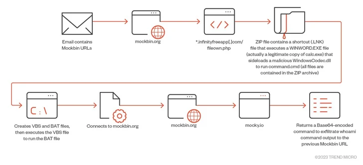NTLM Relay Attacks