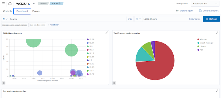 Wazuh in the Cloud Era