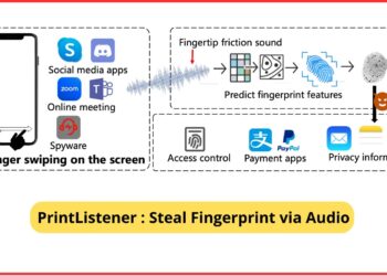 Hackers Use Fingertip Friction Sound To Steal Fingerprints