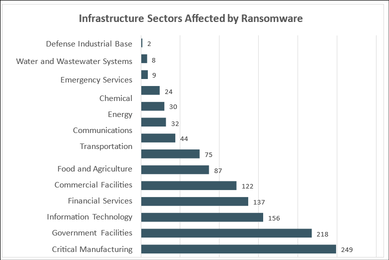 Ransomware on the Rise