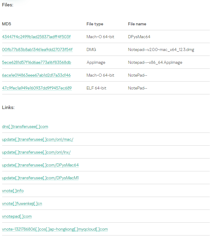 IoCs (Source - Kaspersky Lab)