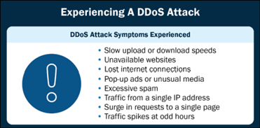 : Potential Symptoms of a DDoS Attack 