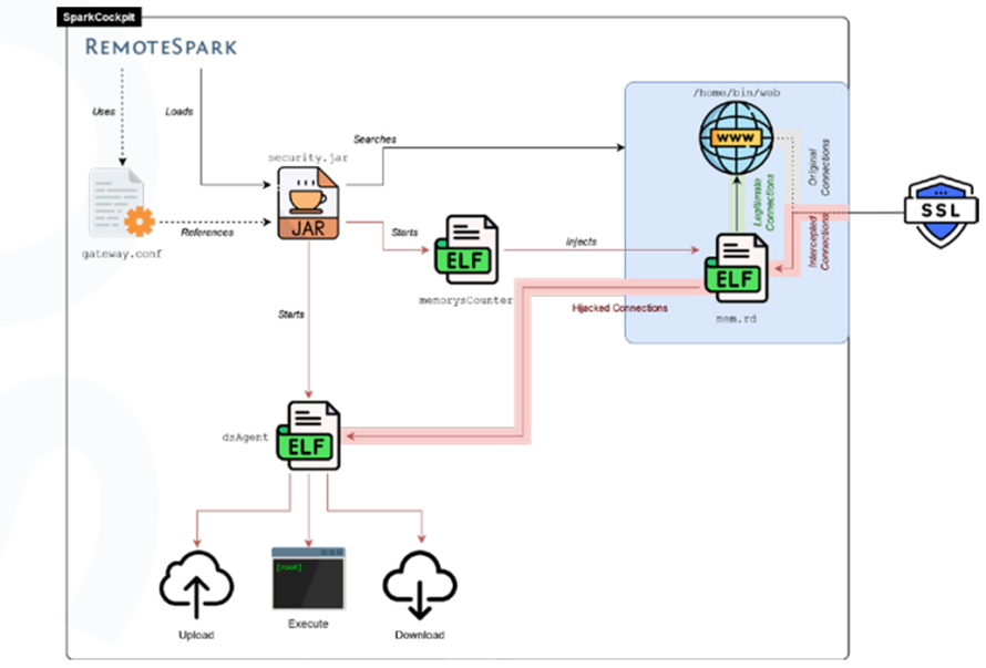 SparkCockpit Operational Overview