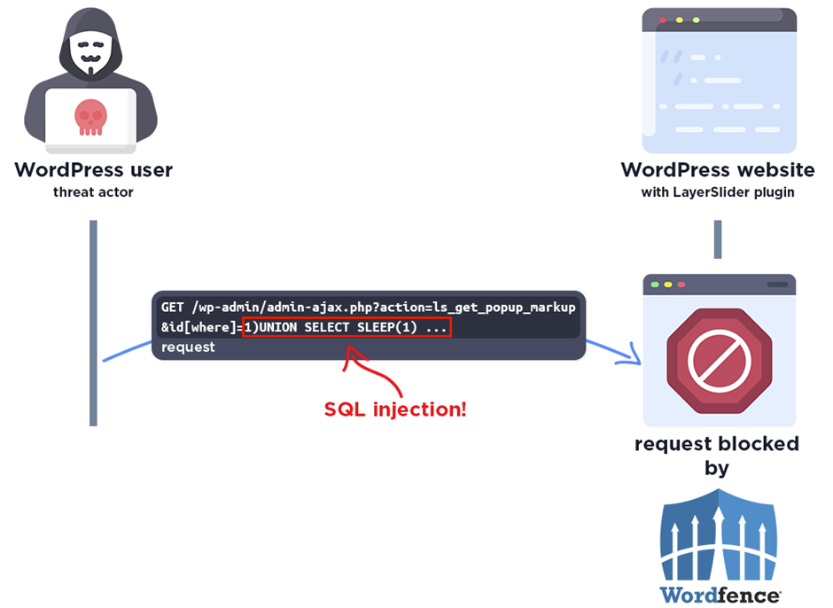 Wordfence Firewall Protection