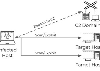 Hackers Using Malware-Driven Scanning To Pinpoint Vulnerabilities